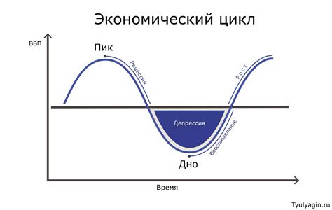 индикаторы начало и конец цикла цены